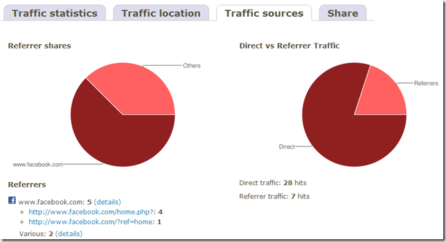 Your Own URL Shortener