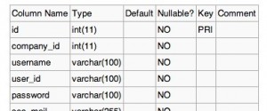 Documenting MySQL Tables in MediaWiki